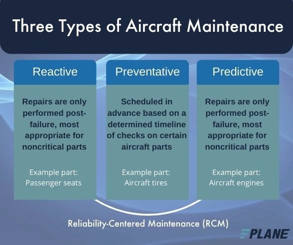 Types of aircraft maintenance